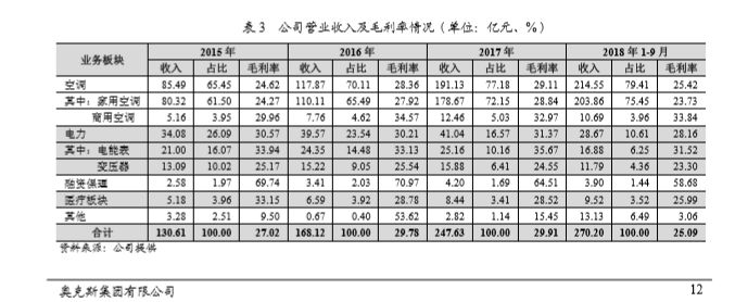 奥克斯营业收入3000亿,奥克斯靠什么起家的