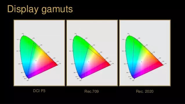科普|4K/UHD*放播**机支援12bit影像输出,到底是什么?