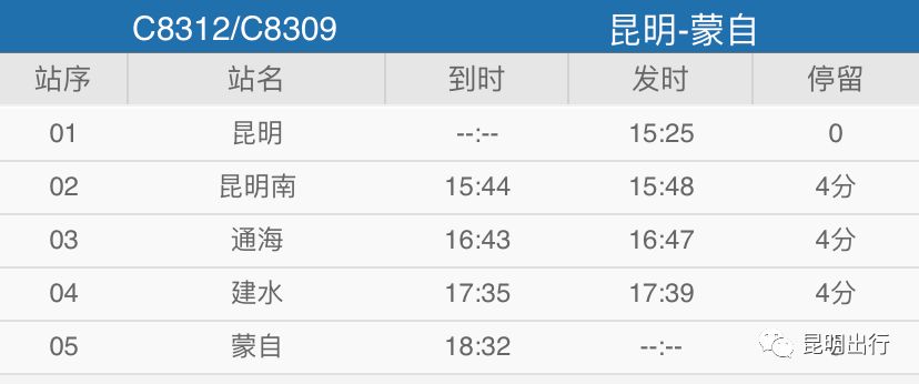 玉溪到哪里旅游最好,玉溪到河口和谐号绿皮火车