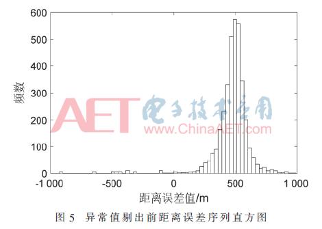 雷达角度和ais角度偏差,毫米波雷达中距离误差测试方法