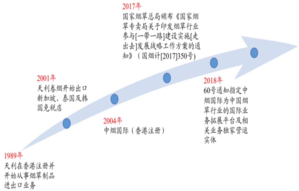 「东吴轻工」从中烟香港上市看中国*草烟**资产证券化