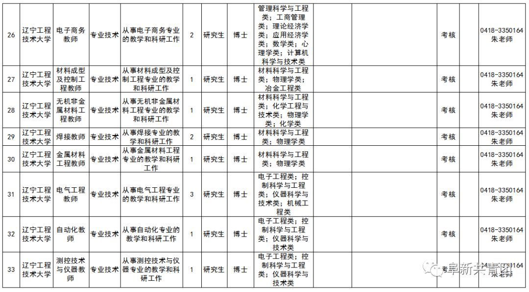 年薪24万的工作招聘,辽宁省事业单位招聘167人