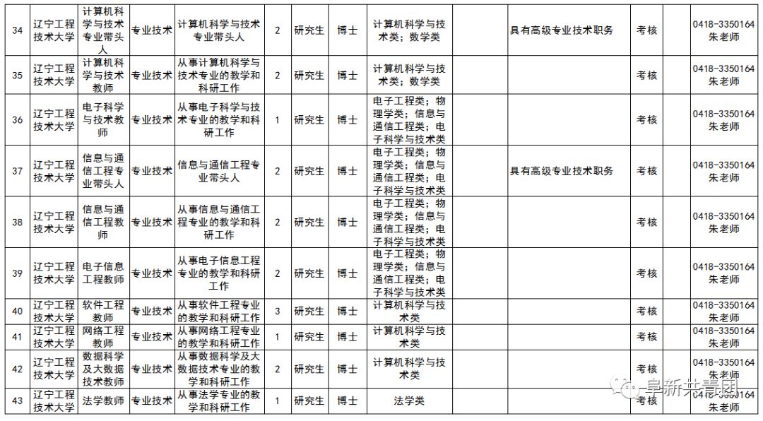 安家费最高100万招聘730人,招30人有编制20w安家补助