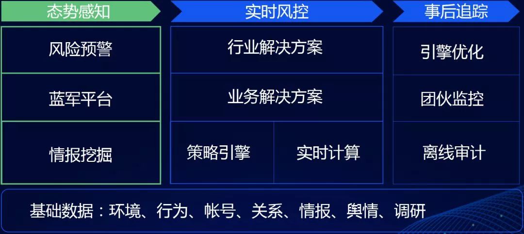 300万人从事刷量工作,广告主100亿打水漂,深度解密流量造假术