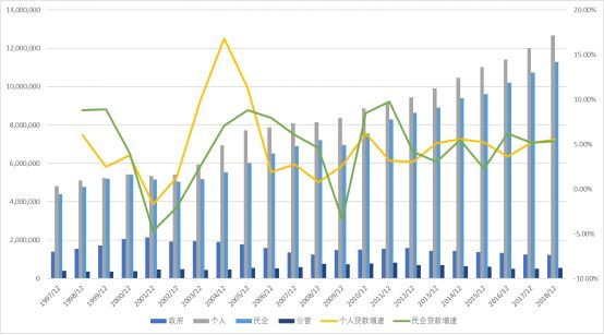 台湾银行业发展现状,消失几百万银行记录有用吗