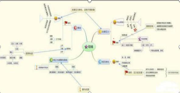游资大佬总结的股市,游资大佬谈复盘