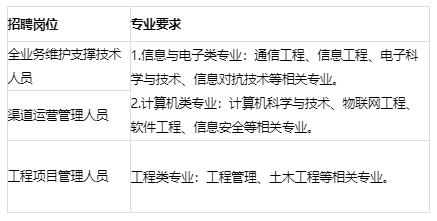 今日便民信息招聘求职,招聘信息天气预报