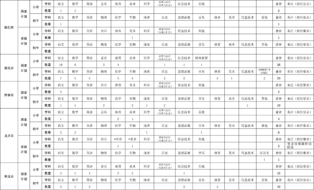 吉林省特岗教师招聘公告,2023年吉林特岗教师招聘