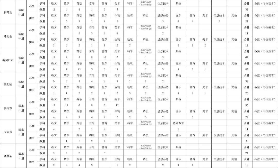 吉林省特岗教师招聘公告,2023年吉林特岗教师招聘