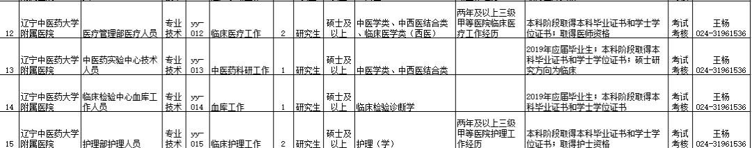 安家费最高100万招聘730人,招30人有编制20w安家补助