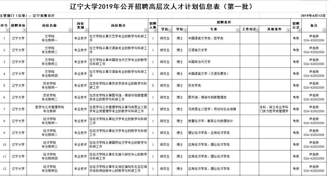 安家费最高100万招聘730人,招30人有编制20w安家补助