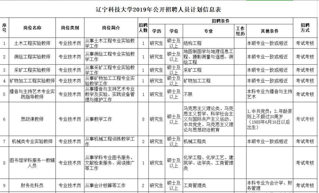 年薪24万的工作招聘,辽宁省事业单位招聘167人