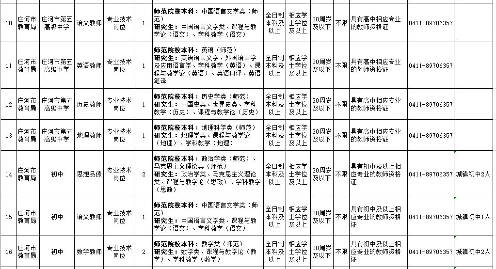 辽宁事业编制招聘594人职位表单,辽宁招聘593人职位表