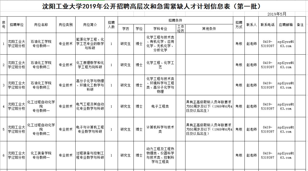 安家费最高100万招聘730人,招30人有编制20w安家补助