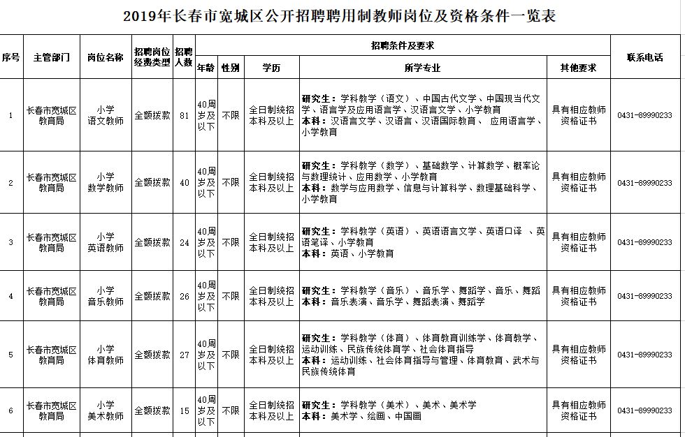 年薪24万的工作招聘,辽宁省事业单位招聘167人