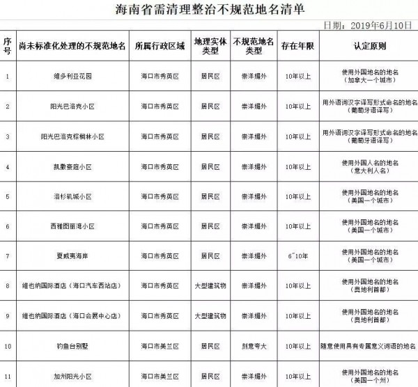 “维多利亚花园”“凯撒豪庭”都要改名？这个理由是认真的吗？