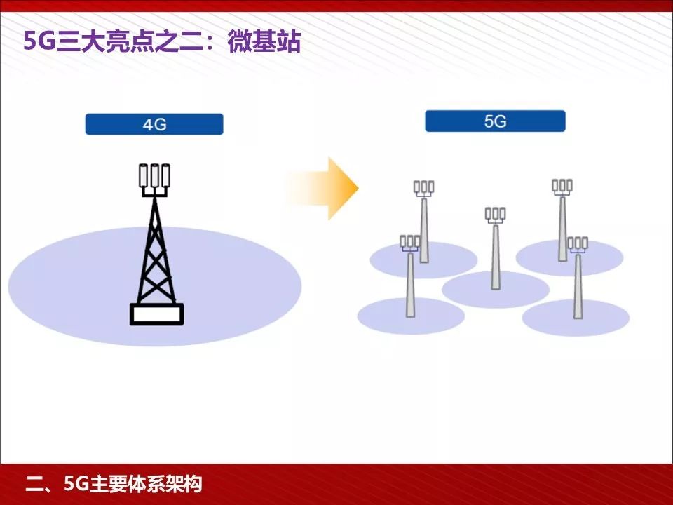 华为5g相关ppt,5g技术ppt演示
