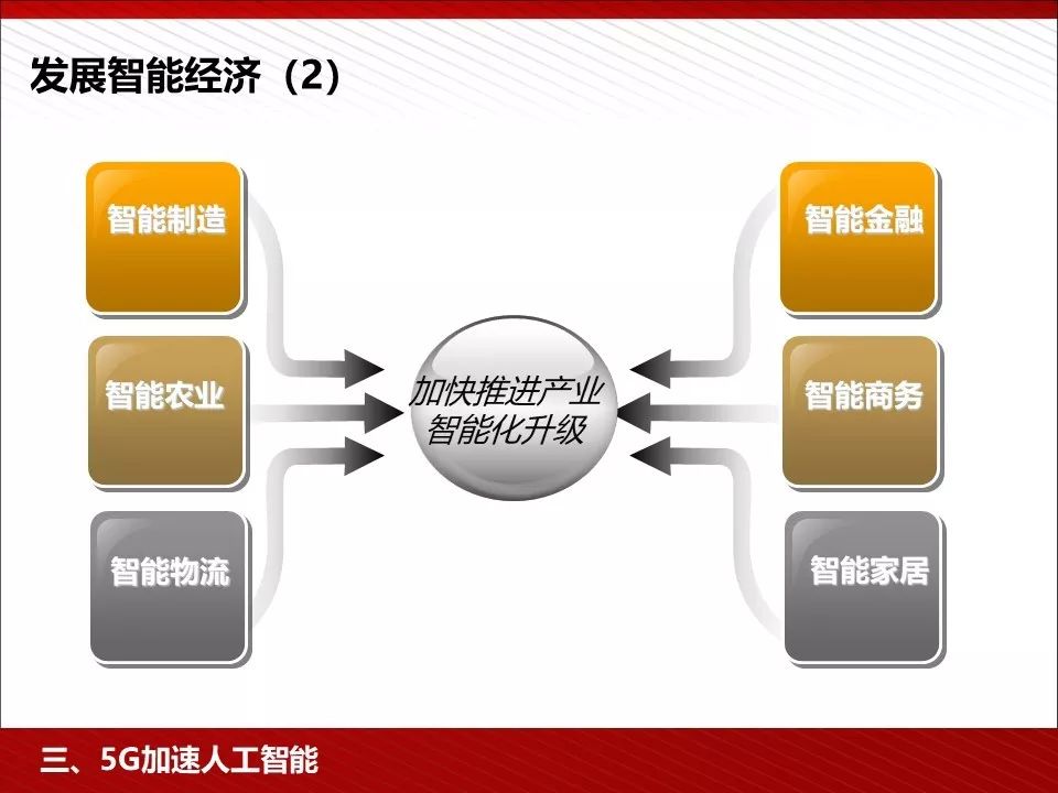 华为5g相关ppt,5g技术ppt演示