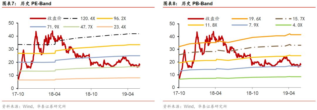 华泰固收可转债投资价值,华泰固收转债目标价