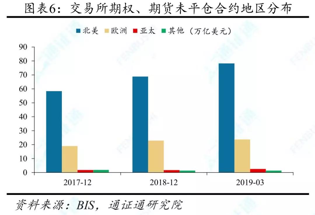 捂不住的潘多拉魔盒：通证衍生品探索之一
