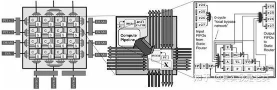 详说片上网路（NoC）技术