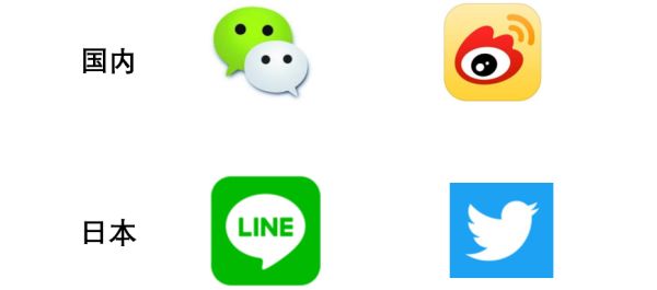 中国年轻人比日本年轻人更有活力,中国年轻人和日本年轻人越来越像