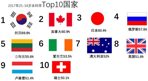 中国年轻人比日本年轻人更有活力,中国年轻人和日本年轻人越来越像