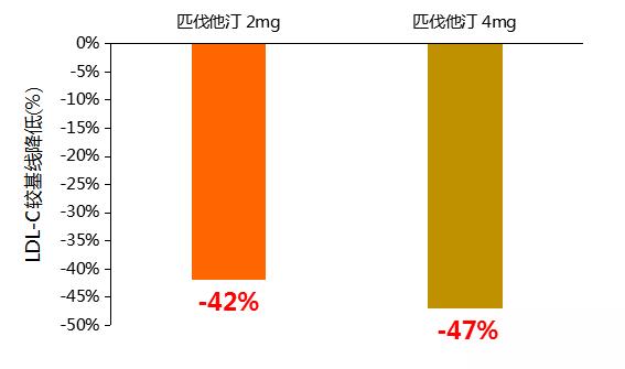 各种他汀对比哪种他汀最安全,哪种他汀药对肝脏和肾脏影响小的