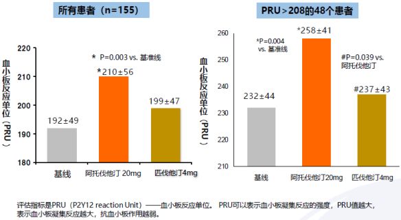 各种他汀对比哪种他汀最安全,哪种他汀药对肝脏和肾脏影响小的