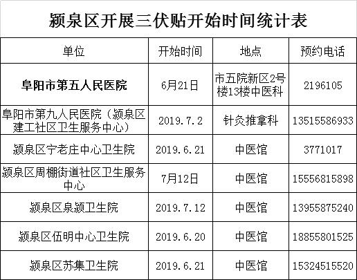 “三伏贴”正式开贴，到阜阳这些地方可体验“冬病夏治”