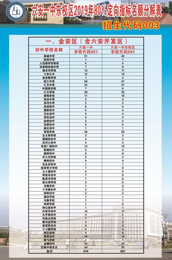 六安一中东校区公示,六安一中东校区是哪个区