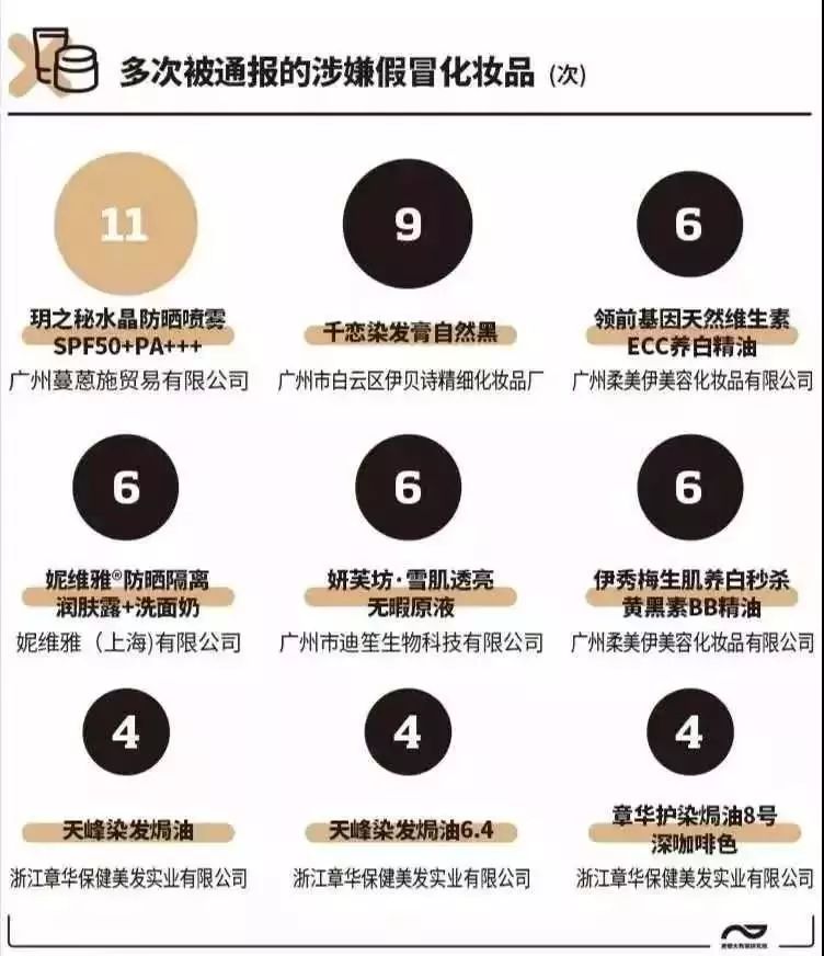 400批次的化妆品有哪些不合格,400批次化妆品曝光