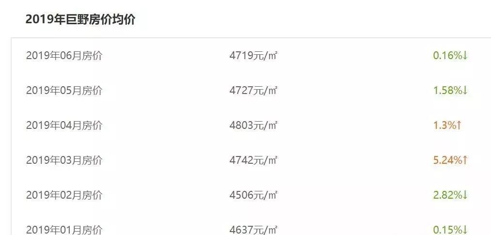 2021年菏泽将军苑最近房价,菏泽房价跌幅最猛的288个小区榜单