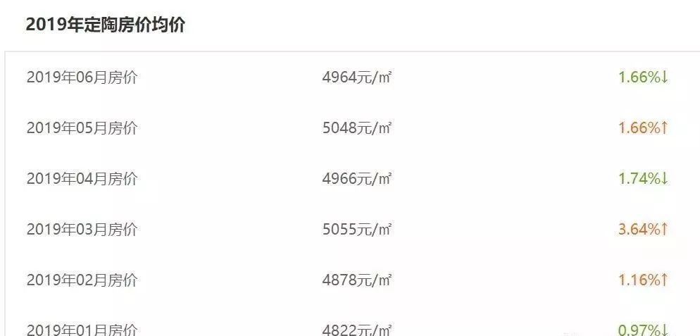 2021年菏泽将军苑最近房价,菏泽房价跌幅最猛的288个小区榜单