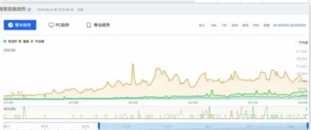 牛油果的商业内幕,牛油果健康是噱头吗