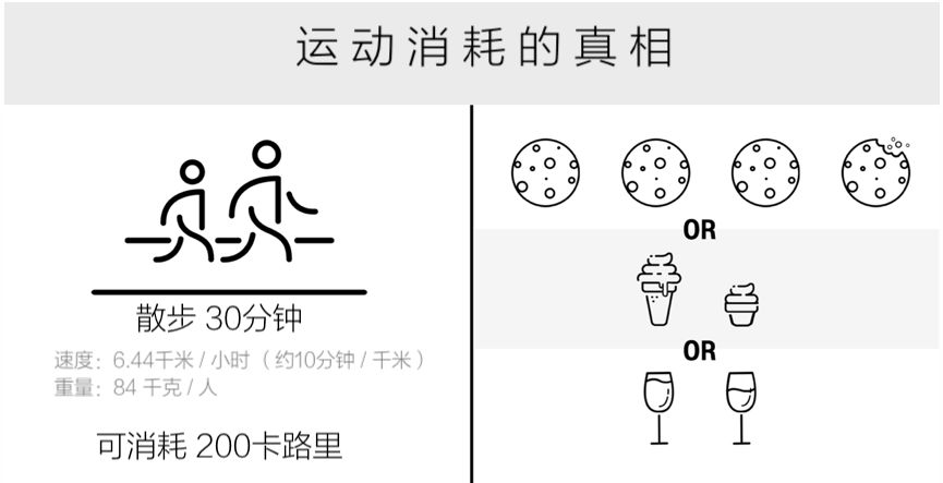 吃药减肥和运动减肥有什么区别,运动减肥好还是饮食减肥好