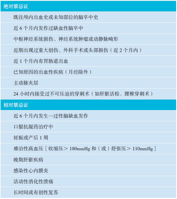 心肌梗死的急救措施简答题,急性心肌梗死溶栓流程是怎样的