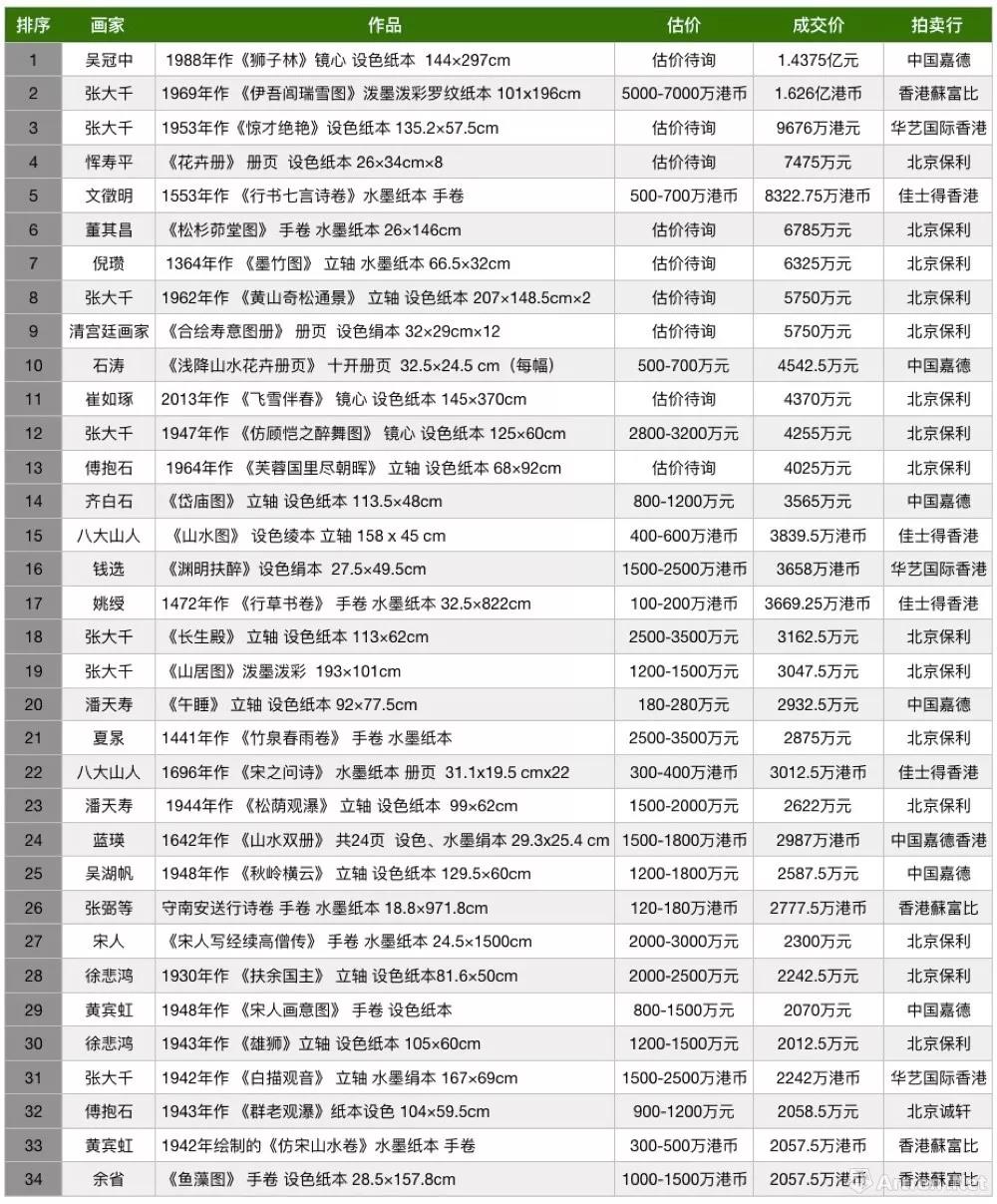 中国书画：市场持续不清晰下走向如何？