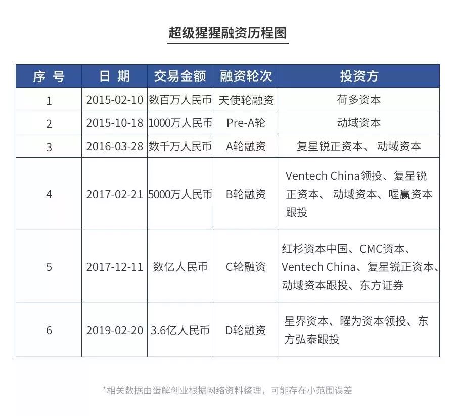 健身房今冬关店潮?全案解析浩沙、一兆韦德、乐刻、Keep、超级猩猩…揭秘行业20年的*规则潜**