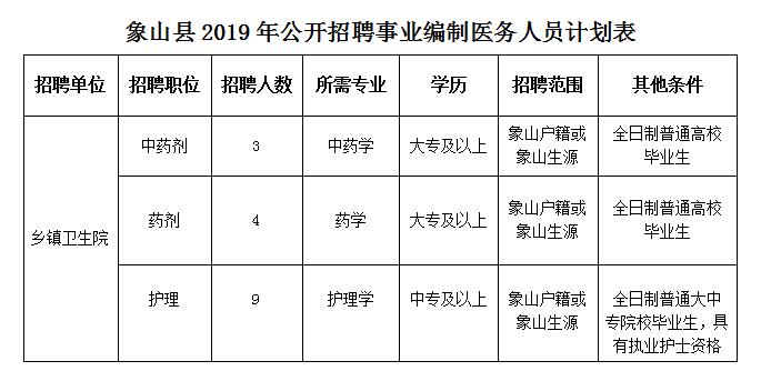 2021浙江象山县事业单位招聘,象山县2019年公开招聘事业编制