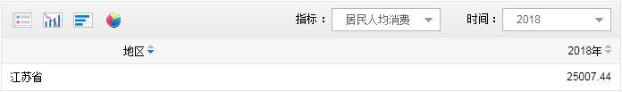 最新江苏全口径社会平均工资,江苏2023年平均工资出炉了吗