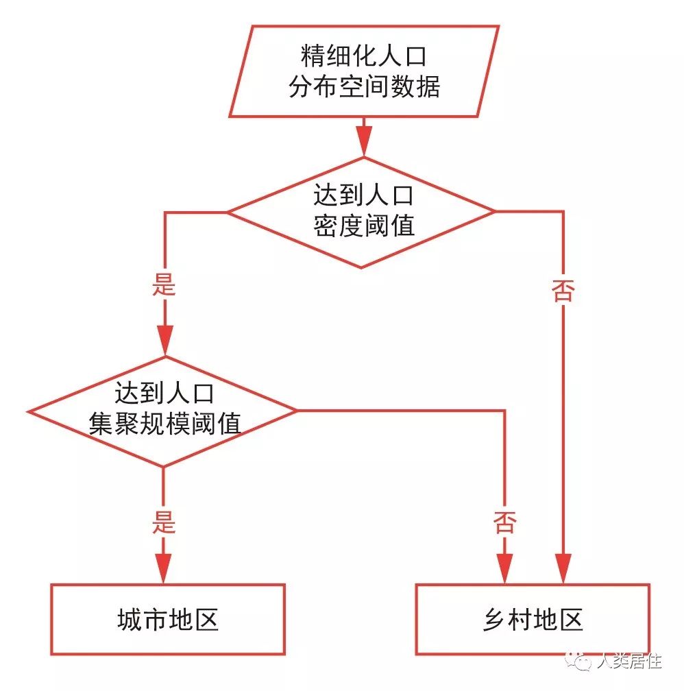 「人居进展」京津冀的城市地区识别与国际比较