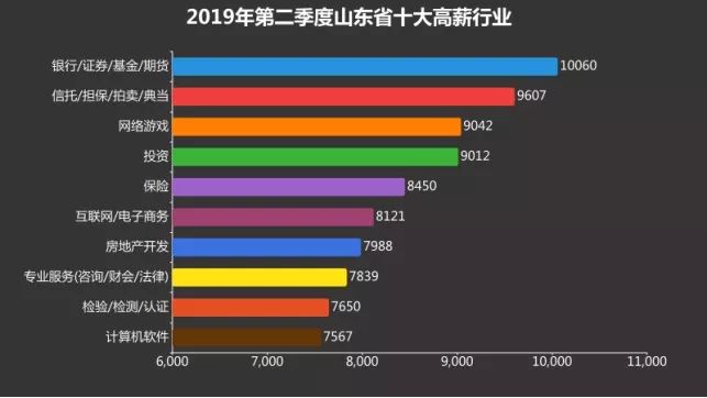 今年济南市工资涨了多少,济南行业标准工资一览表