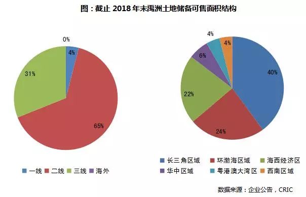 论新形势下企业如何转型发展,禹洲集团现状及发展前景