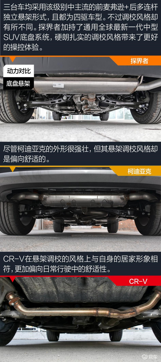 25万左右买SUV，到底谁才是最拔尖的那位？