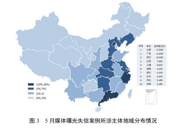 5月份失信风险警示报告来了！涉及套路贷、不合格产品等