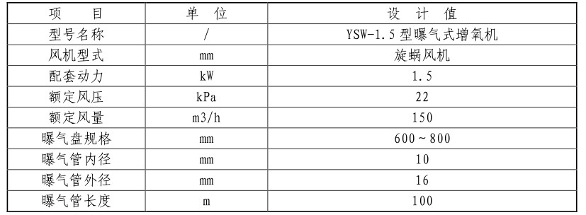 规模化水产养殖业基地的建设,打造国家级畜牧水产品基地