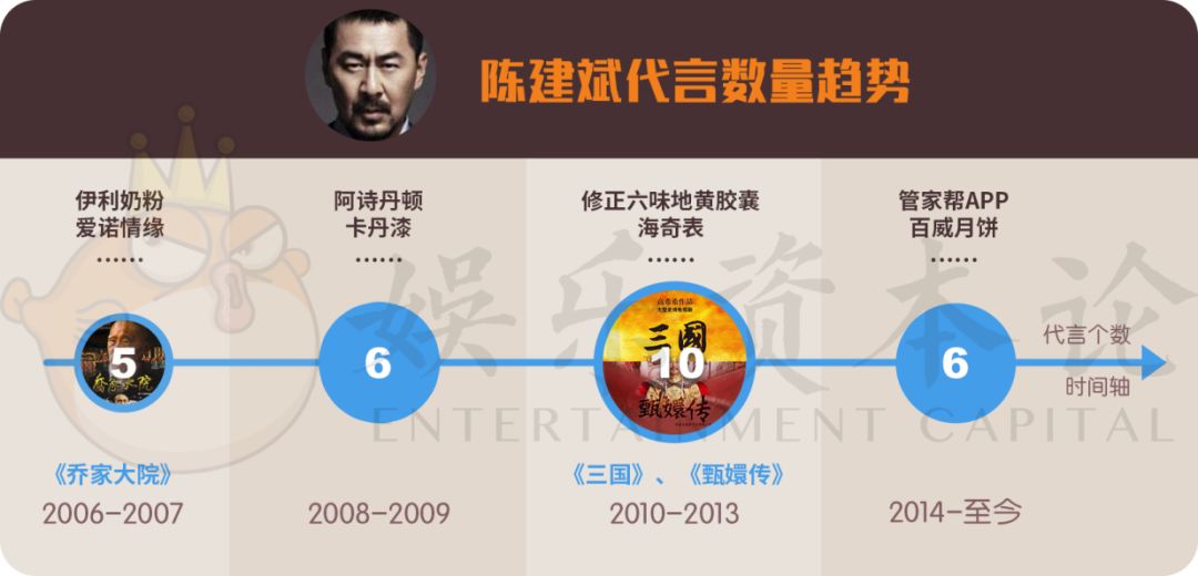 蔡徐坤和孙红雷,孙红雷黄磊黄渤选张艺兴当男主