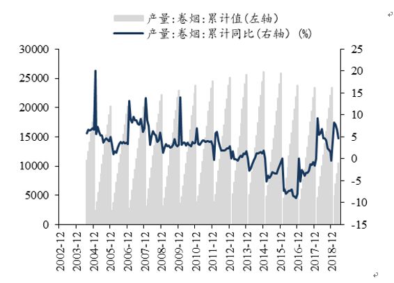 「东吴轻工」首选具估值优势及边际变化的优质资产，推荐劲嘉股份、顾家家居、太阳纸业