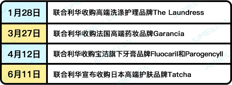 今年全球并购数据,2021全球并购交易额